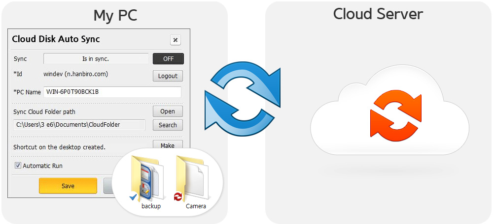 Windows CloudDisk Auto Sync Program